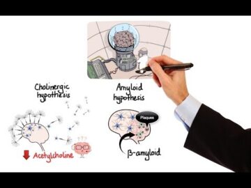 Pharmacology - DRUGS FOR ALZHEIMER'S DISEASE (MADE EASY)